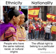 Ethnicity Vs Nationality
